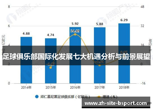 足球俱乐部国际化发展七大机遇分析与前景展望