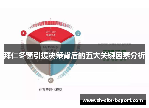 拜仁冬窗引援决策背后的五大关键因素分析