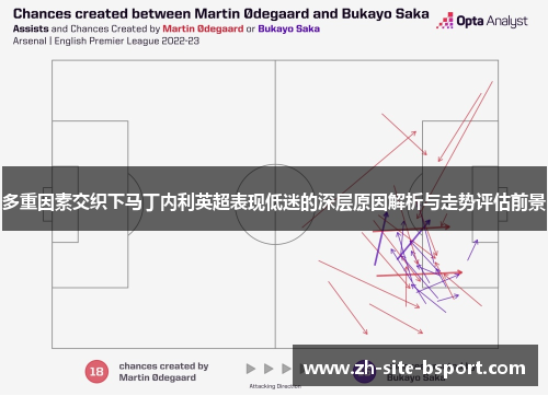 多重因素交织下马丁内利英超表现低迷的深层原因解析与走势评估前景